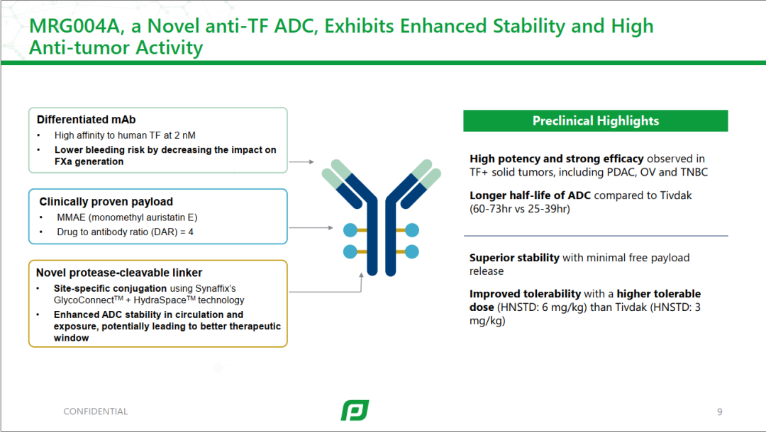Comprehensive Overview of Lepu Biopharma's ADC Drugs