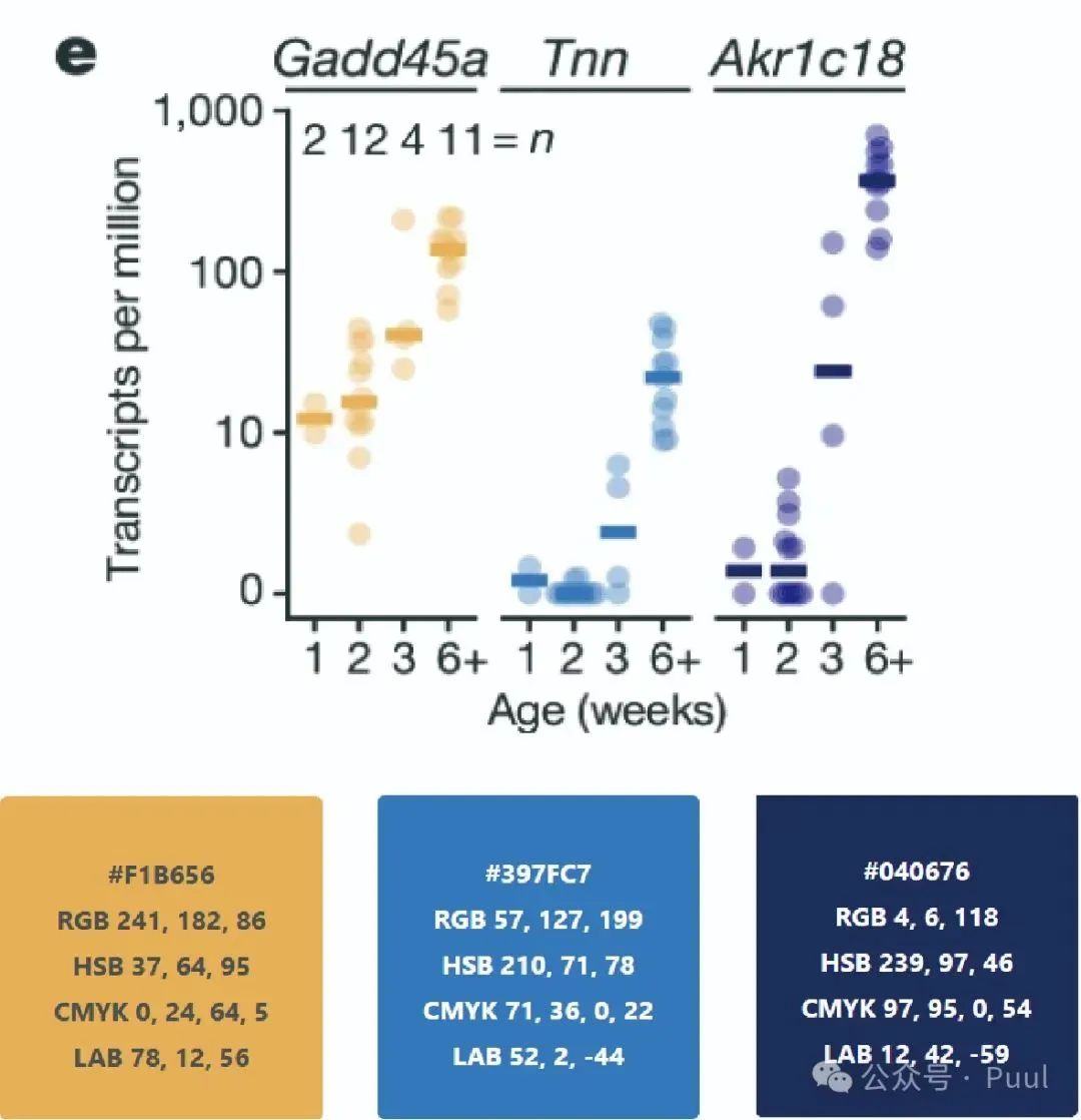 Color Matching in Papers: Learning from Top Journals (Nature Edition)