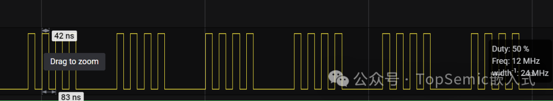 Evaluation of 50 Cent MCUs: How Fast Can GPIO Toggle?