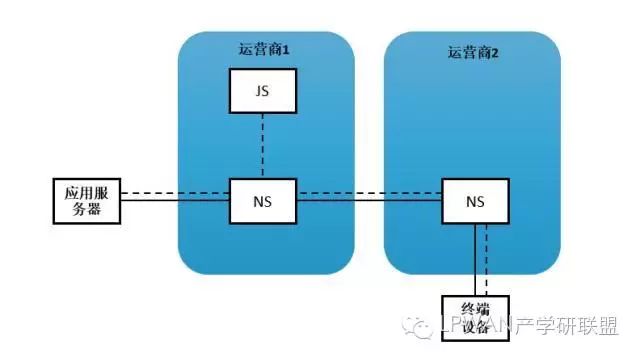 An Overview of LoRaWAN Roaming