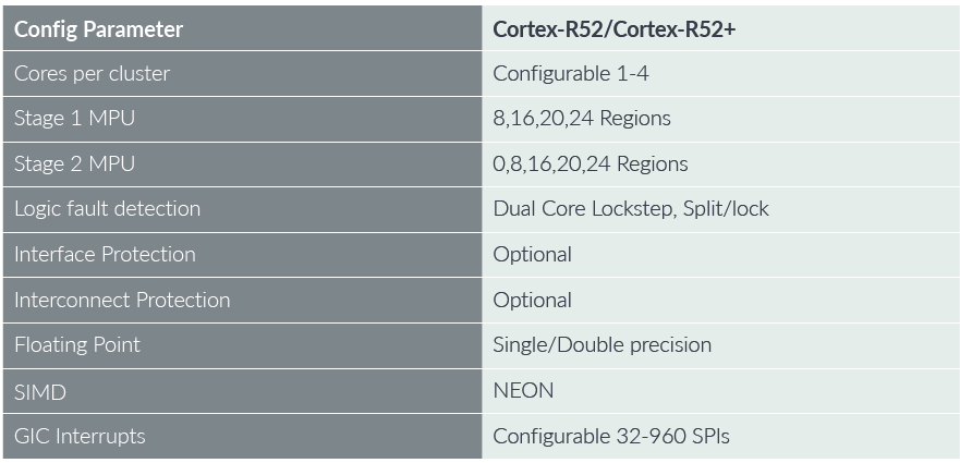 In-Depth Analysis of Arm Cortex-R52+ Technology