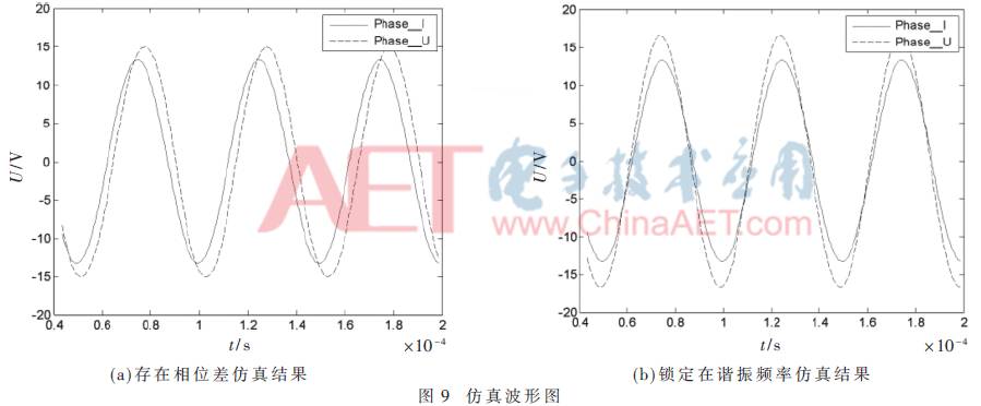 Design of a Wideband Ultrasonic Power Supply Frequency Tracking System Based on FPGA