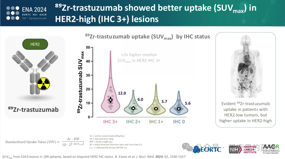 Beyond ADC Target Expression: Understanding ADC Characteristics and Pharmacology
