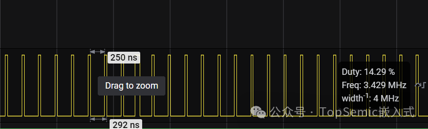 Evaluation of 50 Cent MCUs: How Fast Can GPIO Toggle?