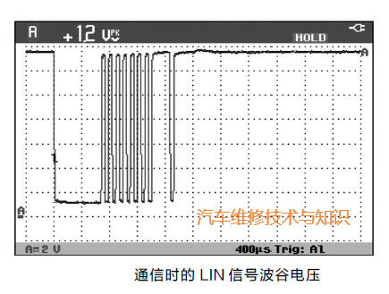 Measurement Methods for LIN Bus Using Oscilloscope and Multimeter