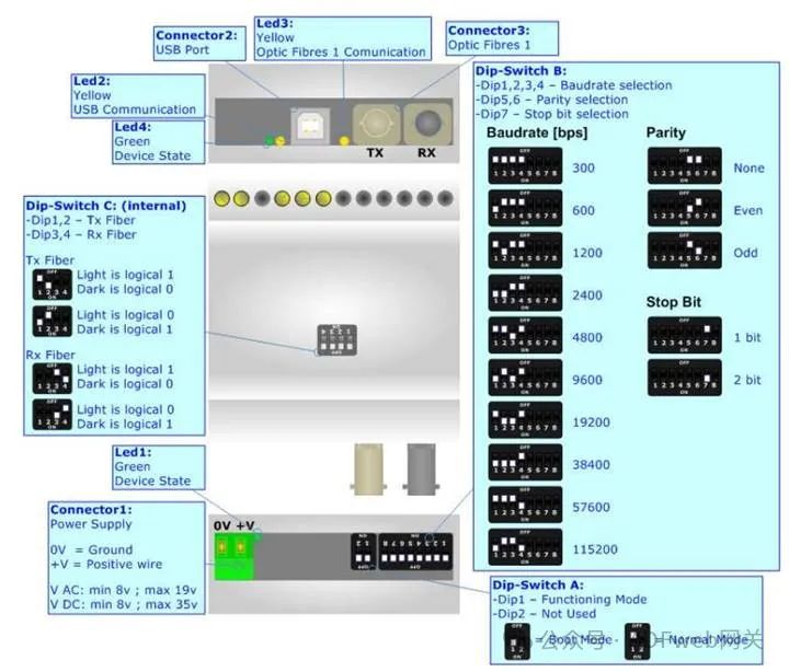 RS232-RS485-USB to Fiber Optic Signal - Gateway Converter - HD67072