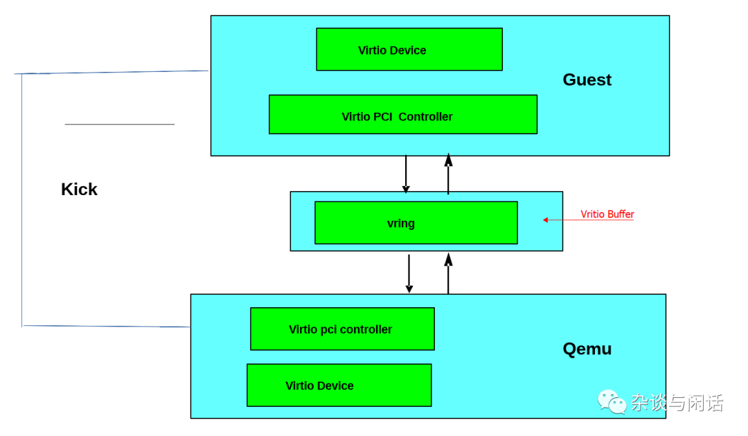 Cloud Computing Virtualization: This Article is All You Need!
