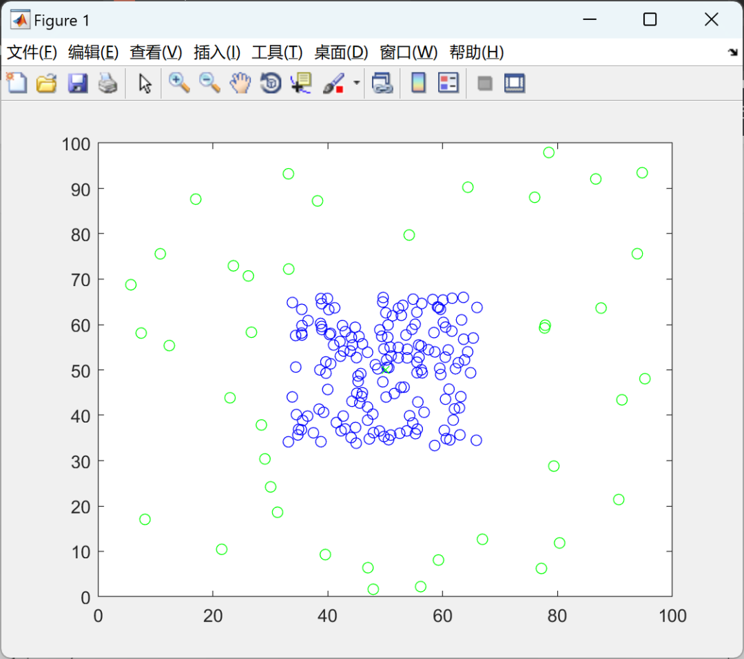 Z-SEP Routing Protocol for Wireless Sensor Networks and Its Comparison