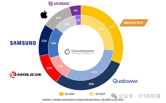 The History of MediaTek: From Establishment in 1997 to Global Leadership