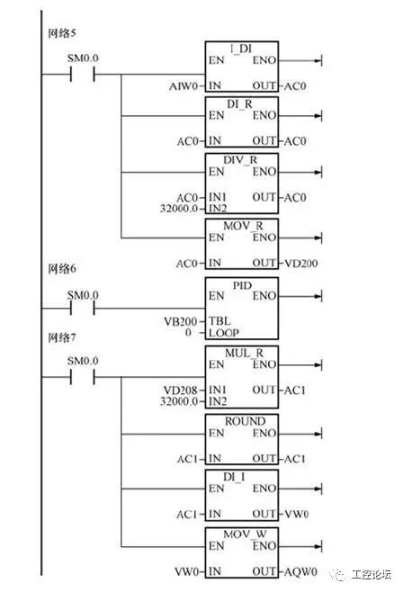 Water Supply Control Example Using PLC, Touch Screen, and Inverter