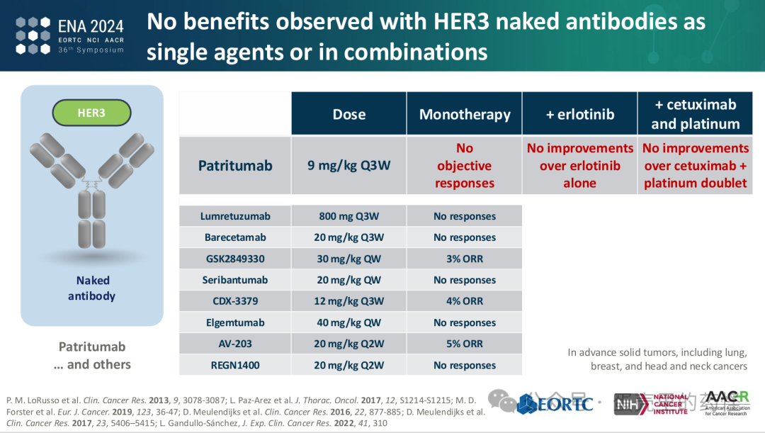 Beyond ADC Target Expression: Understanding ADC Characteristics and Pharmacology