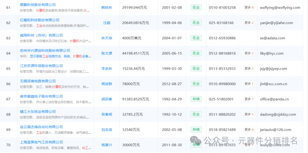2025 Industrial Computer (Jiangsu) Related Industry Chain Company Summary