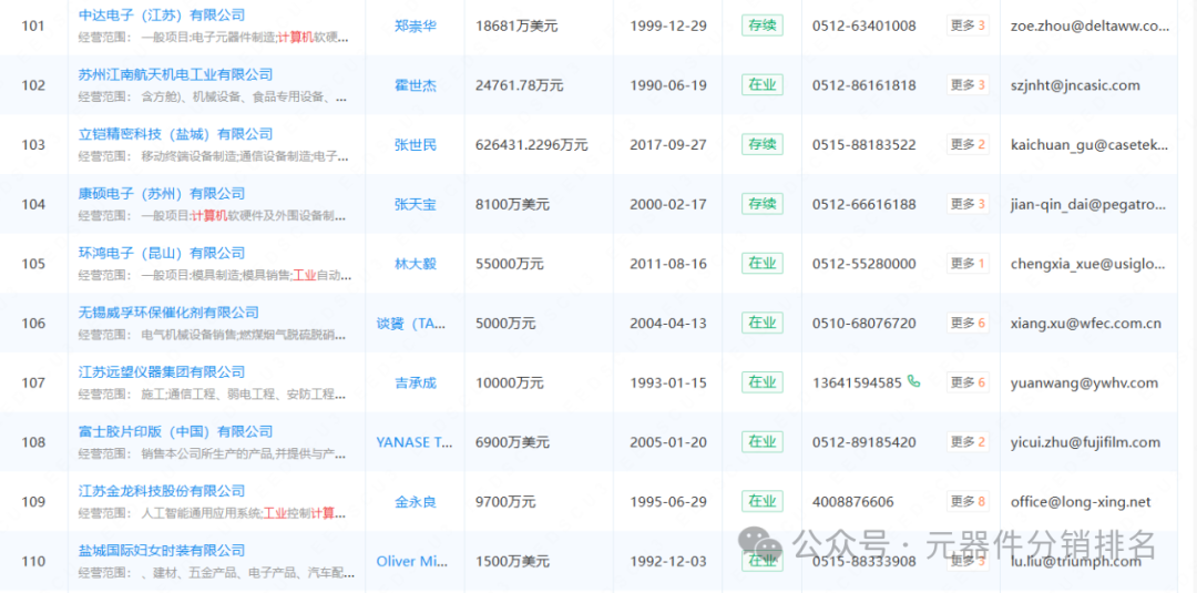 2025 Industrial Computer (Jiangsu) Related Industry Chain Company Summary