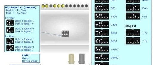RS232-RS485-USB to Fiber Optic Signal - Gateway Converter - HD67072