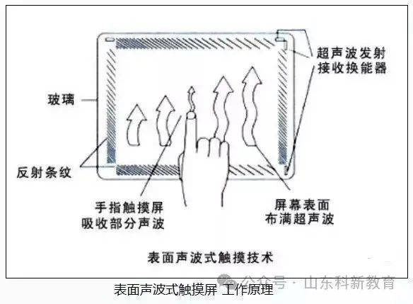 Top Ten Troubleshooting Methods for Touch Screens