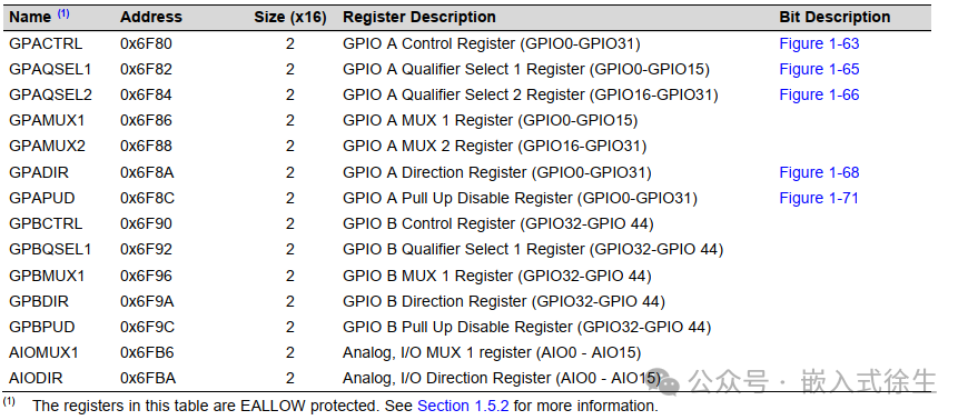 Starting Your Coding Journey with DSP by Lighting Up an LED