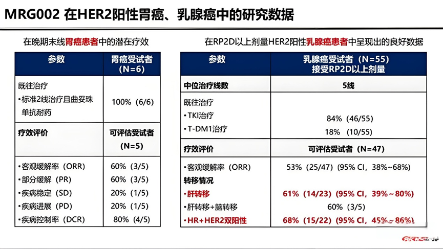 Comprehensive Overview of Lepu Biopharma's ADC Drugs