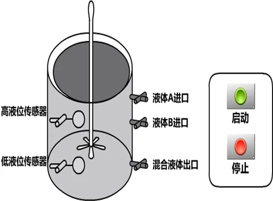 Key Points of PLC Automatic Control Programming