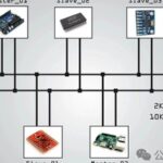 Digital Power Software Interview: How to Answer Questions About the I2C Protocol in Microcontrollers?