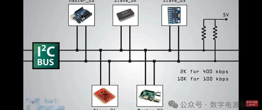 Digital Power Software Interview: How to Answer Questions About the I2C Protocol in Microcontrollers?