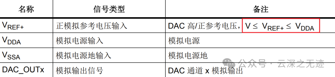The Role of ADC Reference Pins