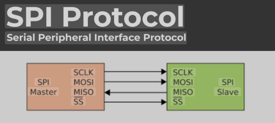 Exploring the SPI Bus