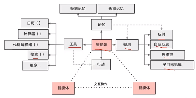 Insights on Patents: AI Agent Technology Innovations and Patent Strategy