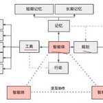 Insights on Patents: AI Agent Technology Innovations and Patent Strategy