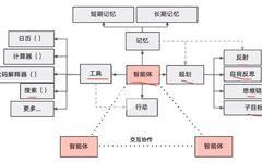 Insights on Patents: AI Agent Technology Innovations and Patent Strategy