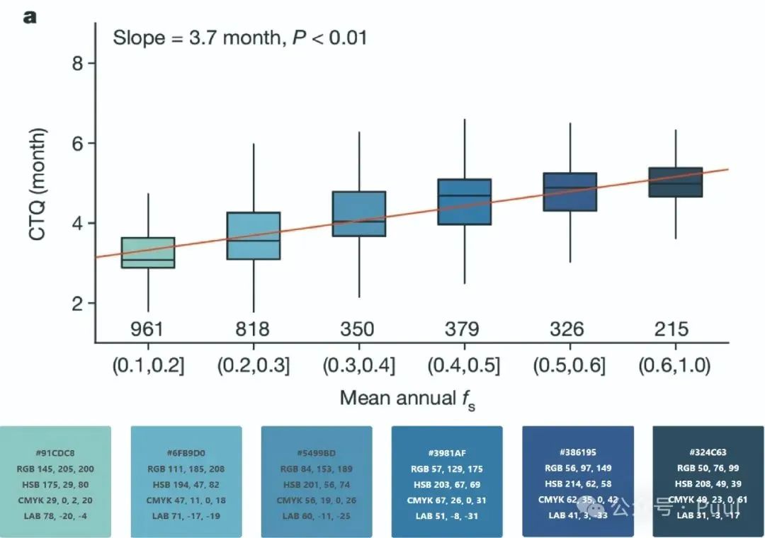 Color Matching in Papers: Learning from Top Journals (Nature Edition)
