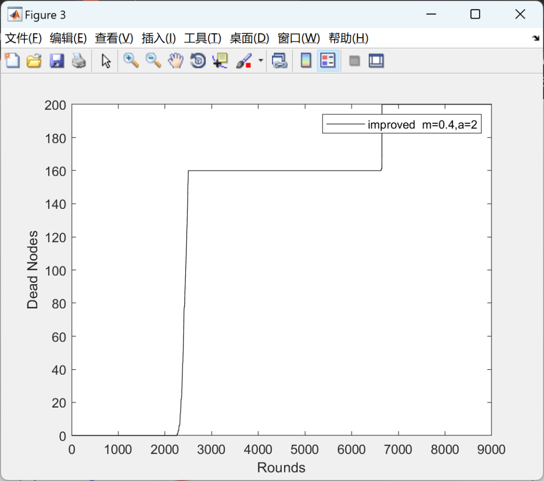 Z-SEP Routing Protocol for Wireless Sensor Networks and Its Comparison