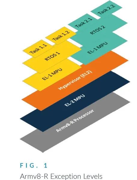 In-Depth Analysis of Arm Cortex-R52+ Technology