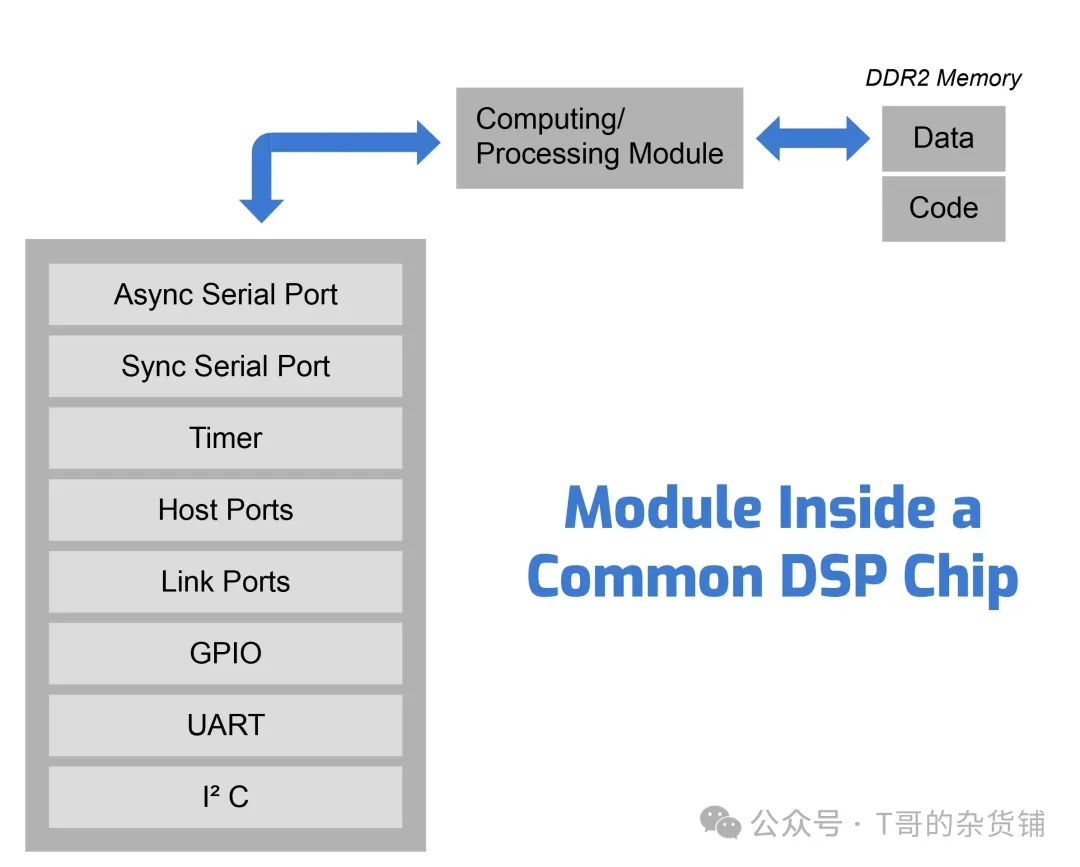 AI Acceleration Tool: How DSP-Enabled FPGAs Disrupt Traditional Approaches