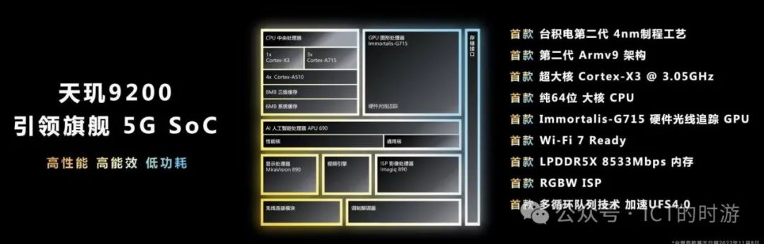 The History of MediaTek: From Establishment in 1997 to Global Leadership