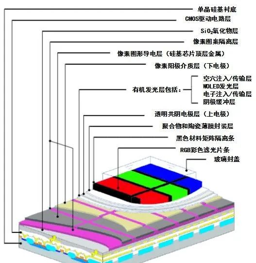 Industry News | Understanding the Latest Technologies: Micro LED, Mini LED, and Micro OLED