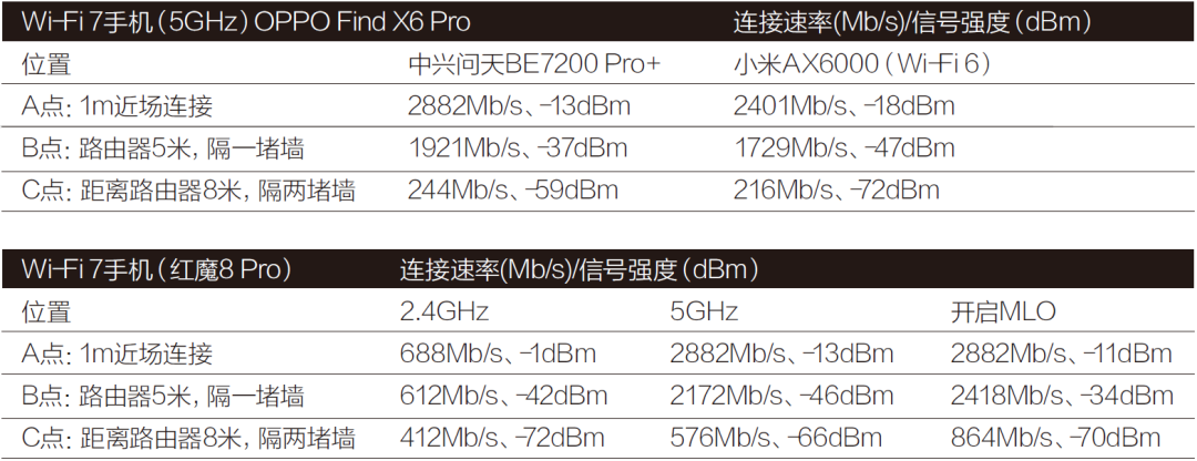 Wi-Fi 7+ Dual 2.5G Ports! ZTE Wenti BE7200 Pro+ Experience Review