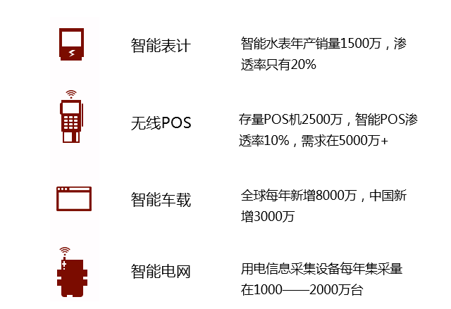 Explaining Wireless Communication Modules to IoT Beginners: It's Simple, Just Like Making a Phone Call