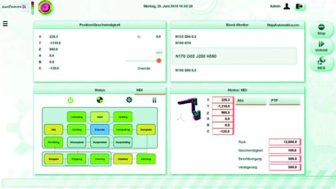 Integrating Robotics 4.0