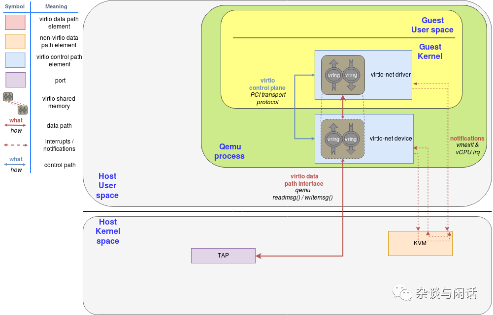 Cloud Computing Virtualization: This Article is All You Need!