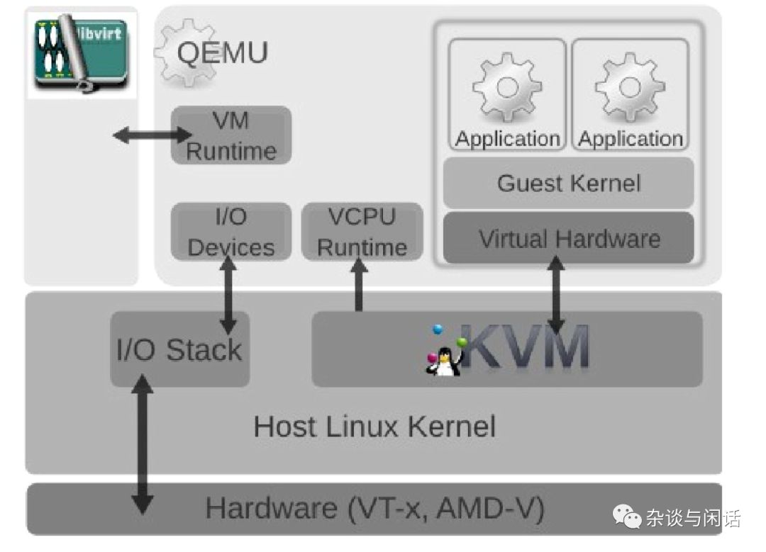 Cloud Computing Virtualization: This Article is All You Need!