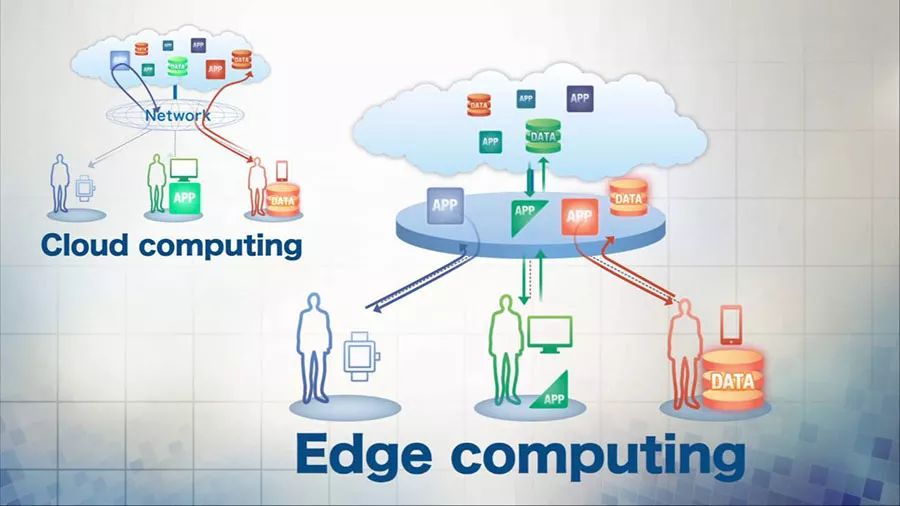 Edge Computing: The Key Force in the New Industrial Era