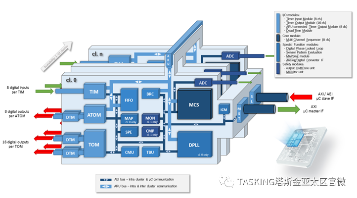 A Beginner's Guide to GTM-MCS VX-toolset