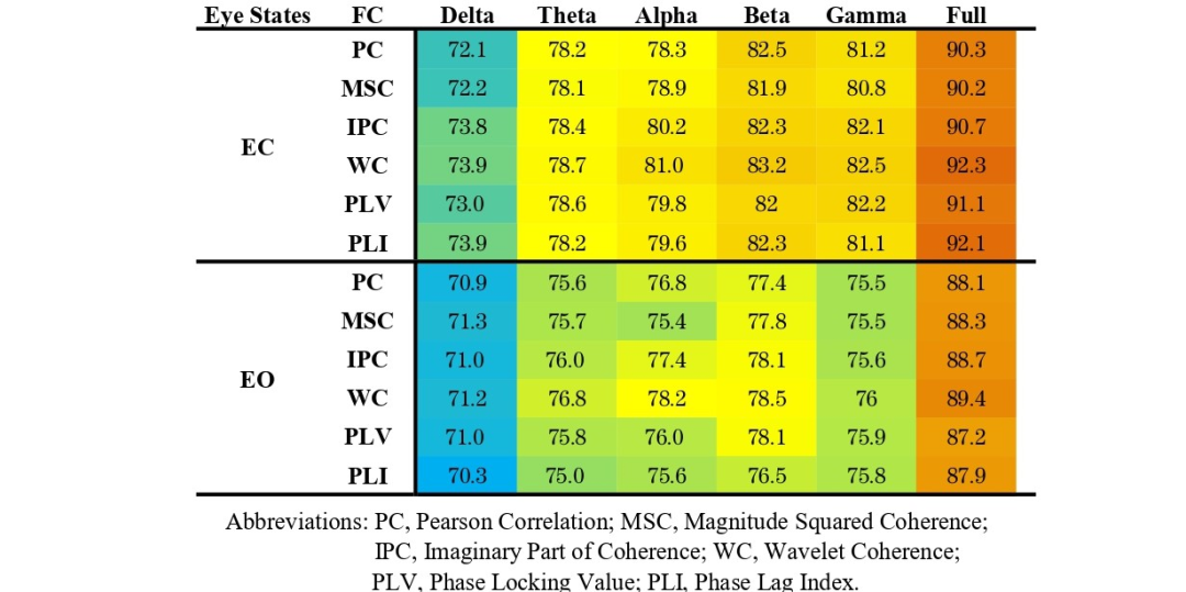 HBM: Spatial-Temporal Graph Convolutional Networks for Alzheimer's Diagnosis Using Brain Functional Connectivity