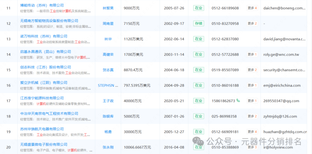 2025 Industrial Computer (Jiangsu) Related Industry Chain Company Summary