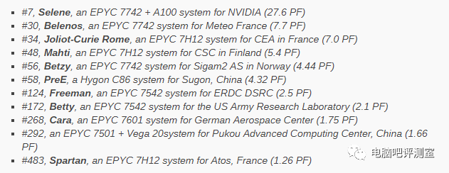 ARM Mac? This is Just the First Step in ARM's Rise! ARM Supercomputers Show Their Power Again, Claiming the Top Spot in Supercomputing Performance Rankings!