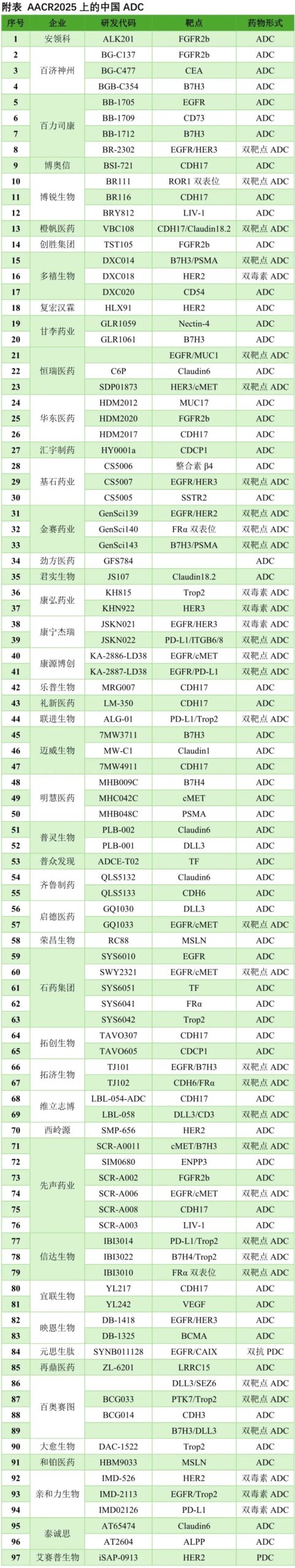 Chinese Companies Leading the Innovation Frontier of ADCs