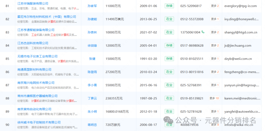 2025 Industrial Computer (Jiangsu) Related Industry Chain Company Summary