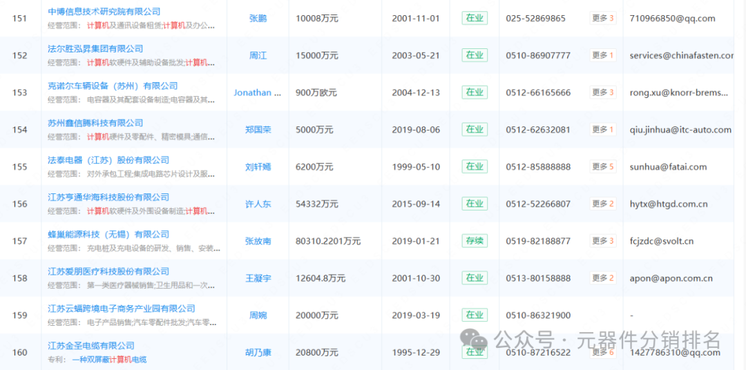 2025 Industrial Computer (Jiangsu) Related Industry Chain Company Summary