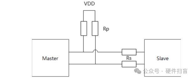 Unveiling I2C Pull-Up Resistor Value Techniques: 5 Key Design Points and Practical Cases