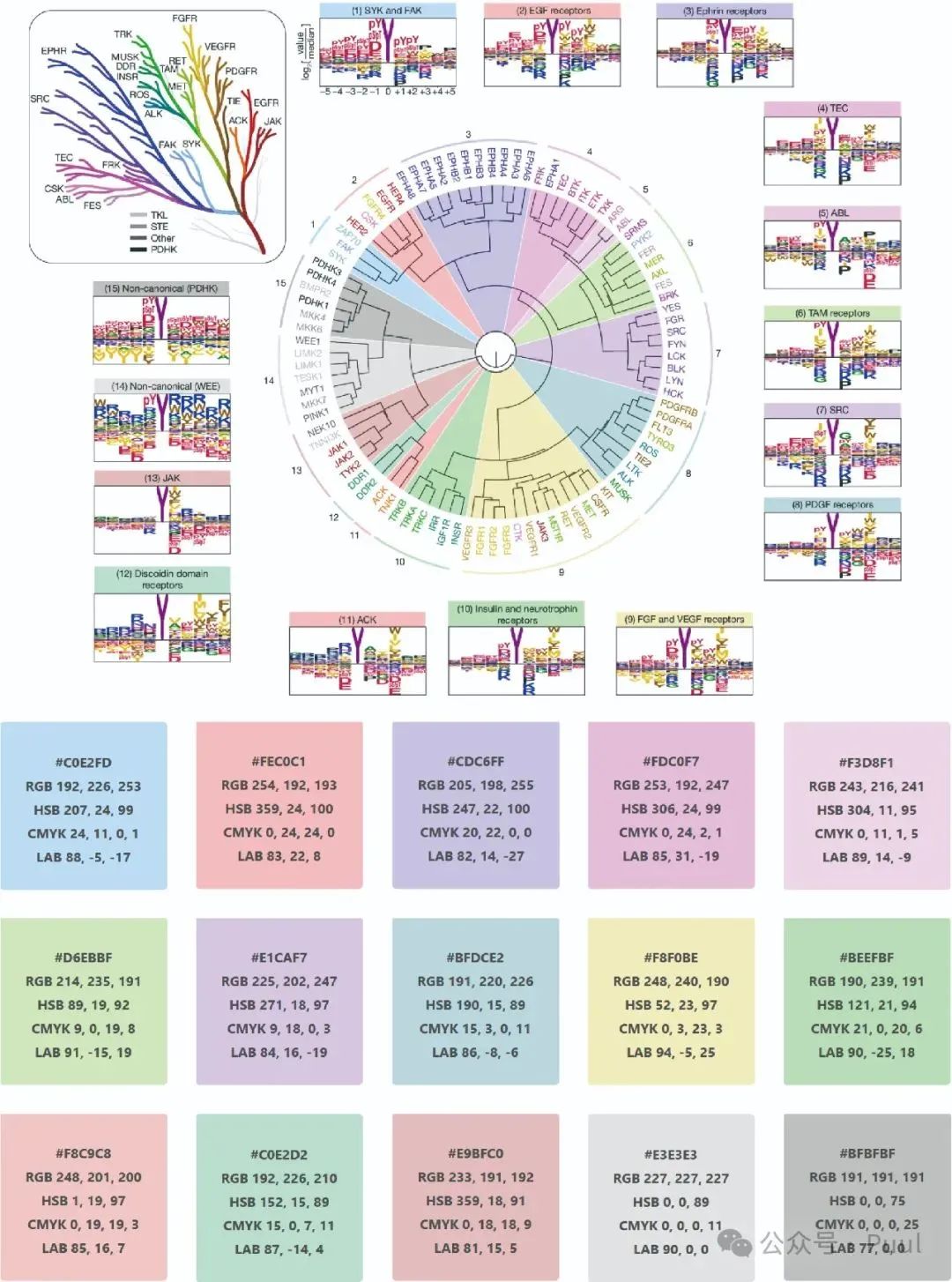 Color Matching in Papers: Learning from Top Journals (Nature Edition)